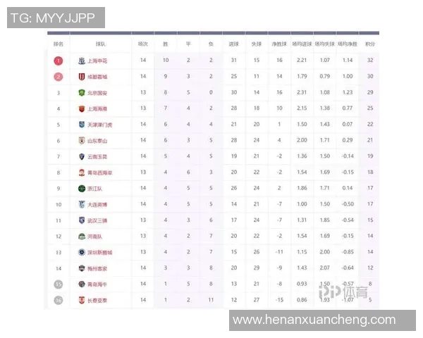 广州恒大1-0战胜上海申花夺得中超榜首，领跑积分榜！